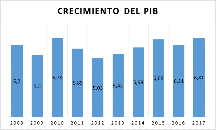 Gráfico 1 