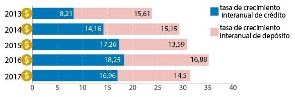 Gráfico 2