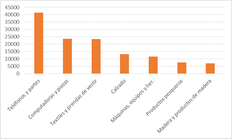 Gráfico 4