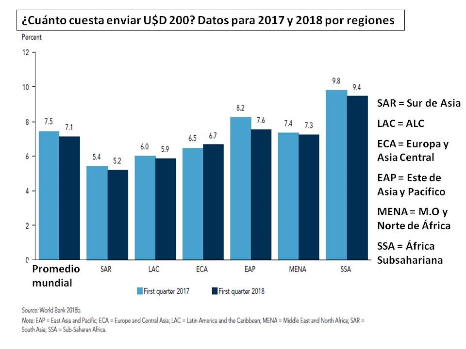 Correlaciones