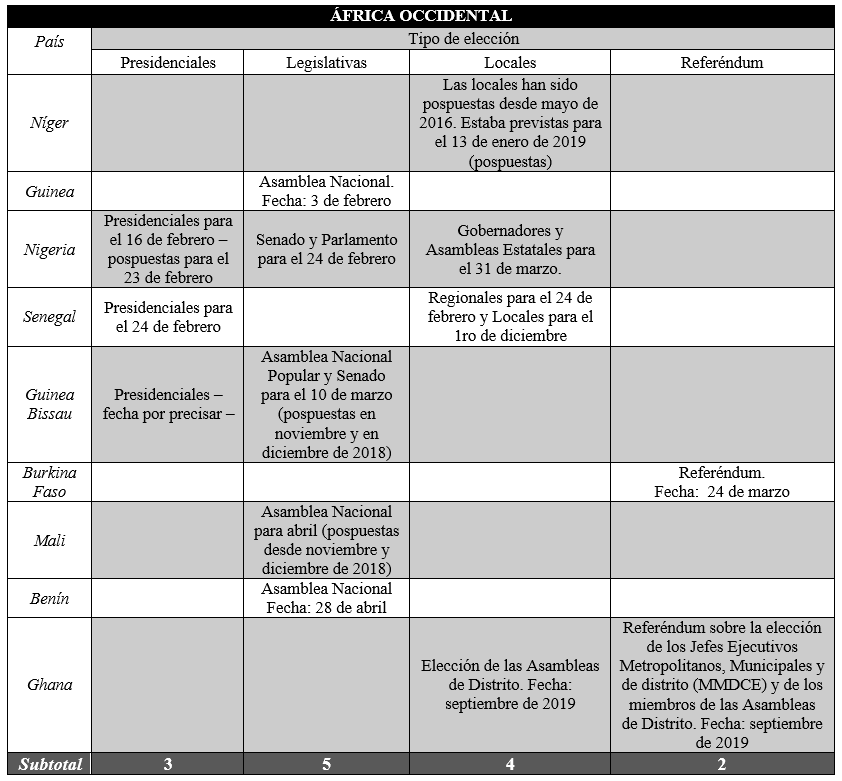 Tabla