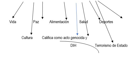 Gráfico