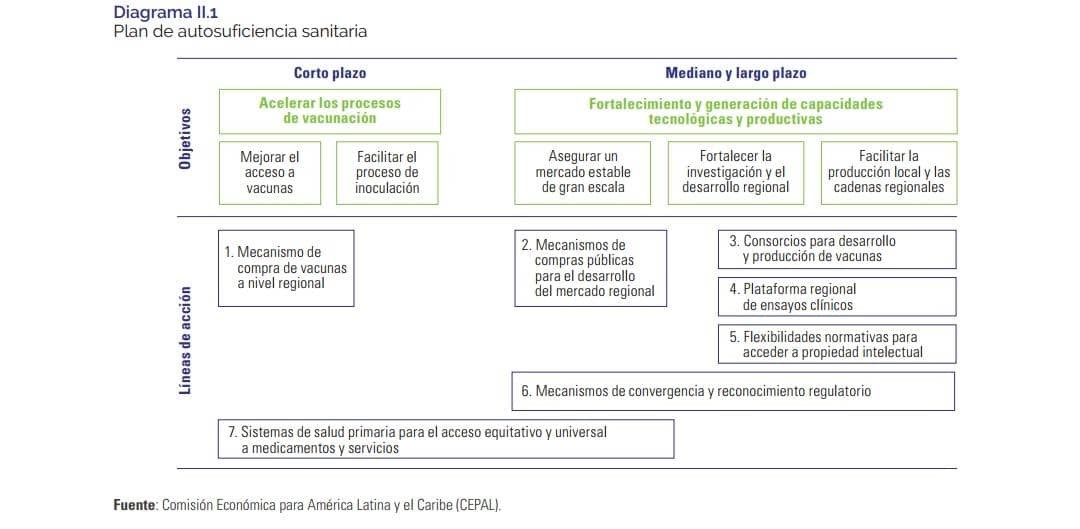 CEPAL AND CELAC